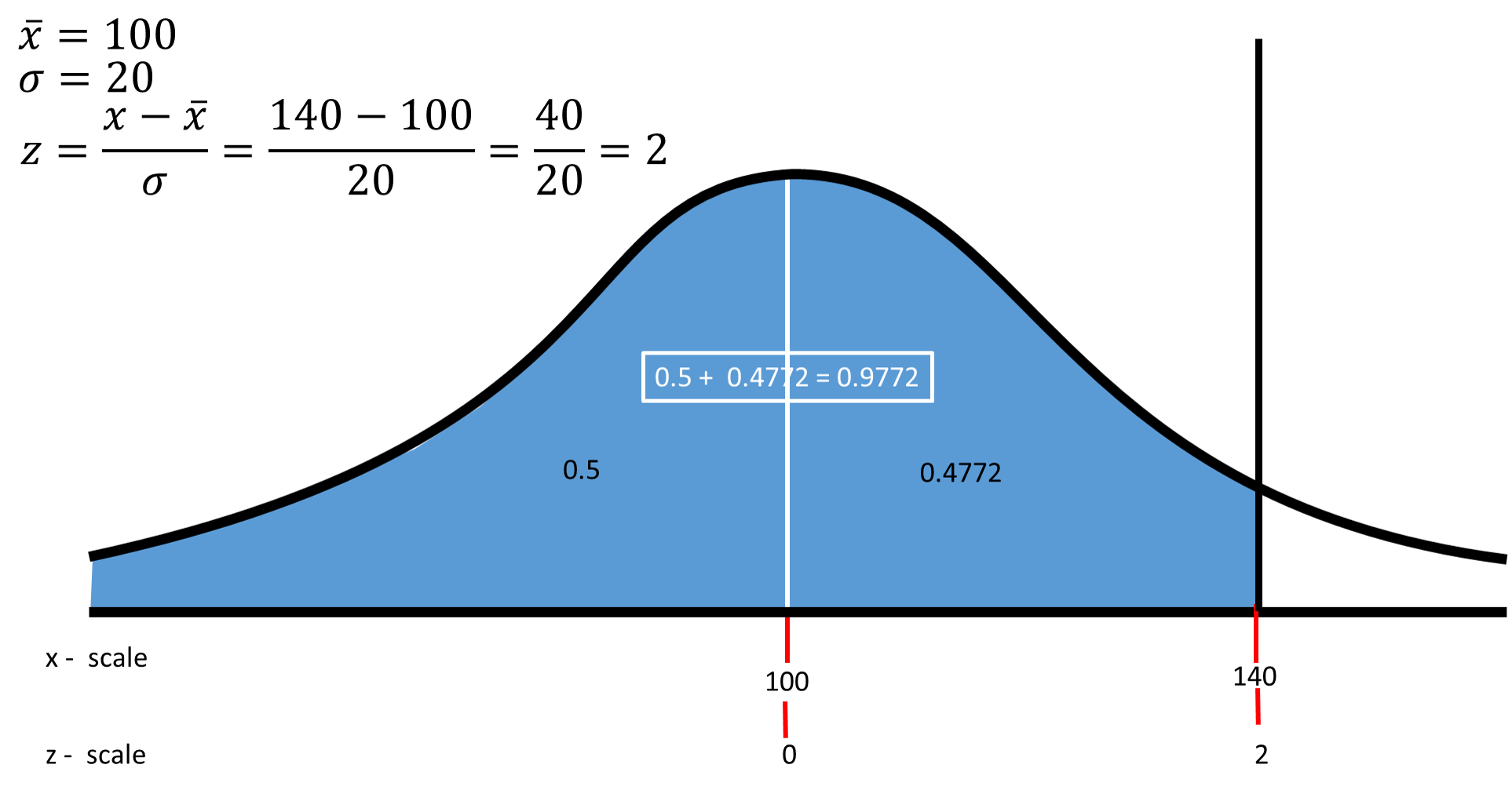 assume-that-a-set-of-test-scores-is-normally-distributed-with-a-mean-of